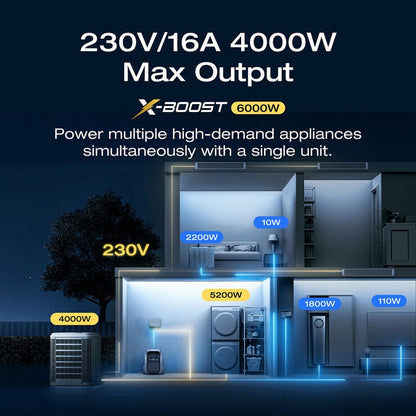 EcoFlow Delta 3 Pro Portable Power Station, 4096Wh