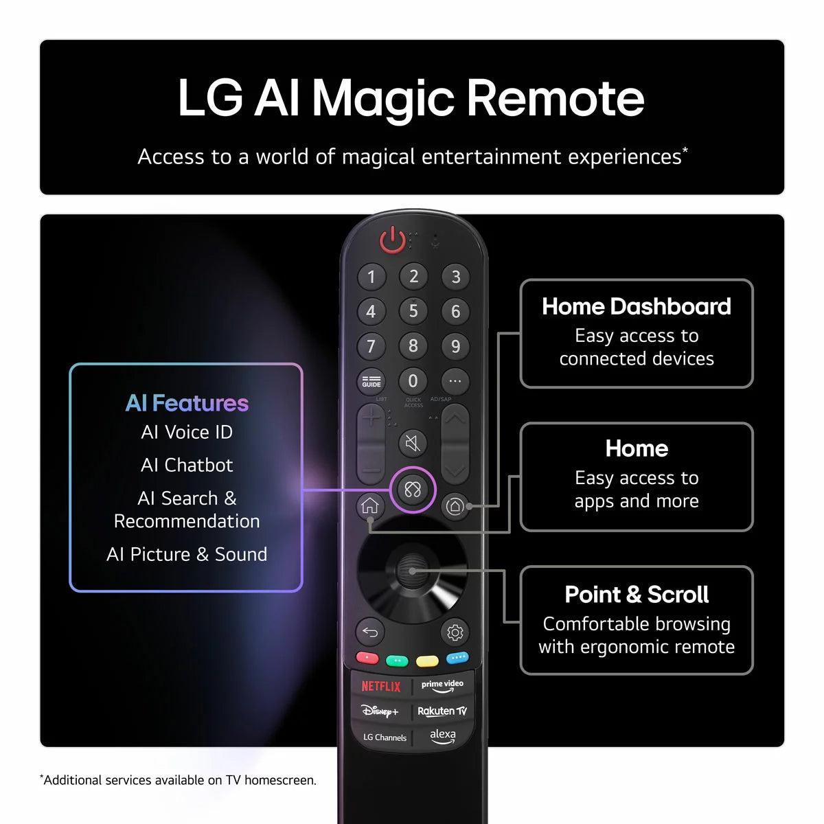 LG 65QNED70A6A 65 Inch QNED 4K Ultra HD Smart TV 5-Year Warranty