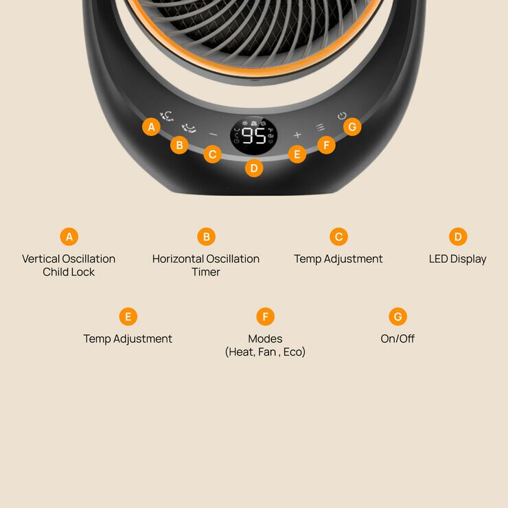 Dreo Ceramic Whole Room Heater & Circulator 2000W, DR-HSH015