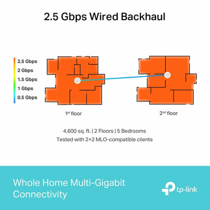 TP-Link Deco BE65 Tri-Band WiFi 7 Mesh System, BE9300