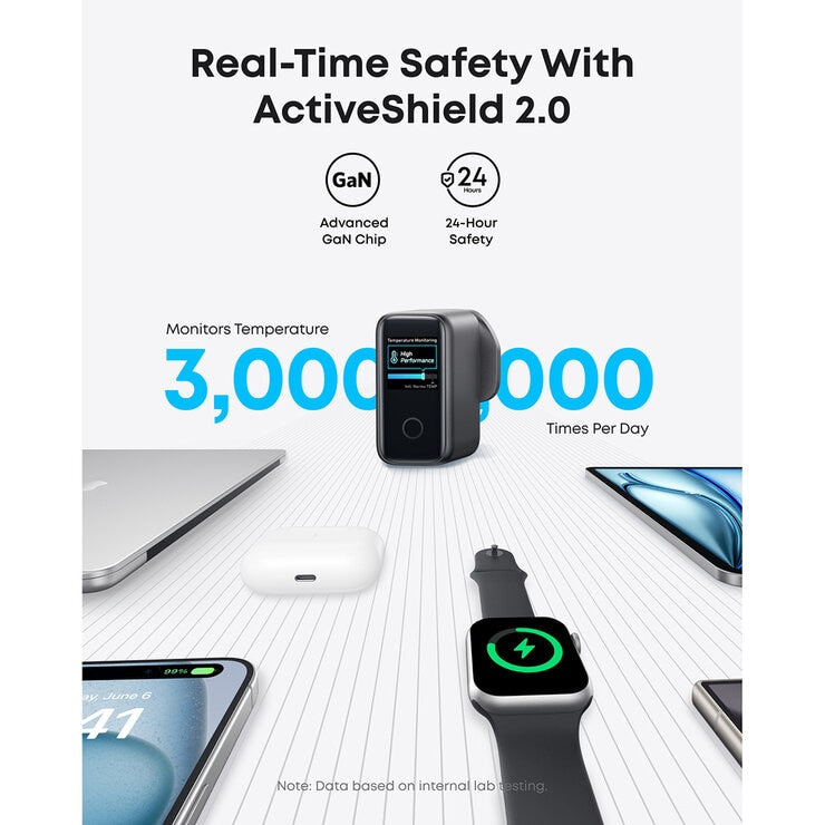 Anker Prime 140W 4-Port GaN Charger with 2x 0.9 m and 1x 1.8 m 240W USB-C Cables