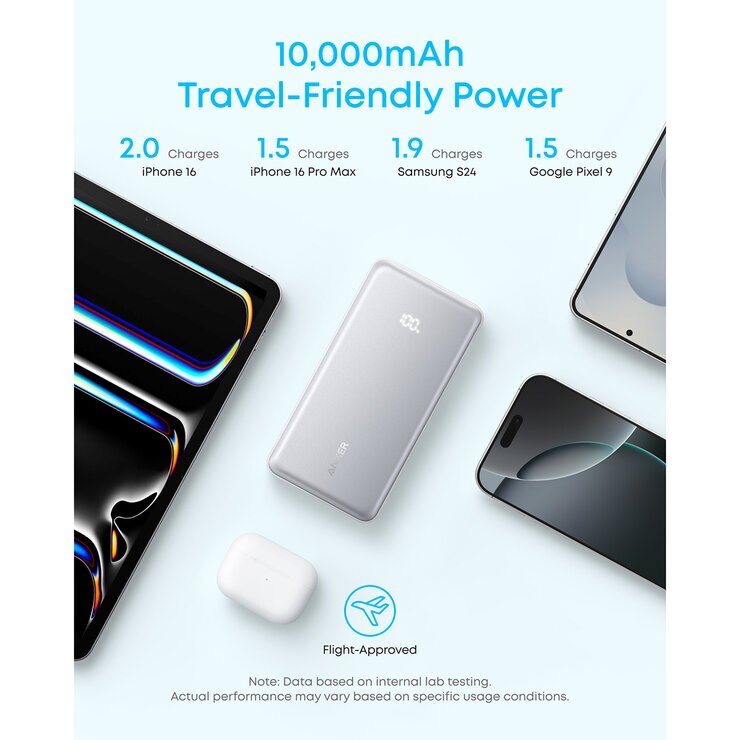 Anker Nano 45W Foldable USBC Charger, Zolo 10000mAh Power Bank & 0.9m USBC Cable