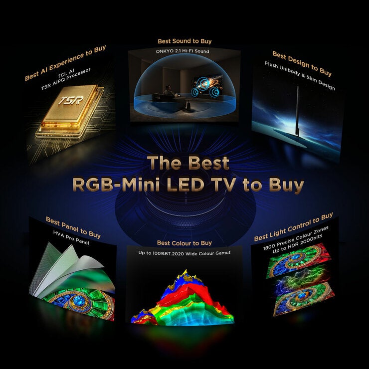TCL 75Q7D 75 Inch RGB-Mini LED TV
