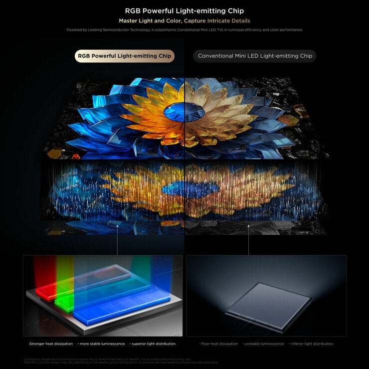 TCL 75Q7D 75 Inch RGB-Mini LED TV