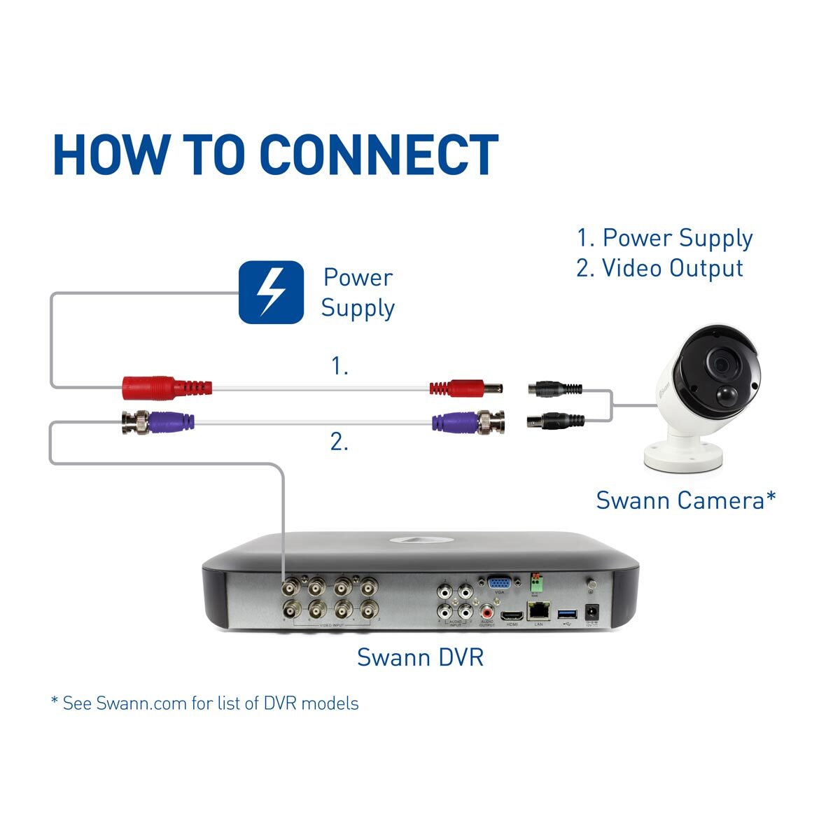 Swann 200ft (60m) BNC CCTV Extension Cable, SWPRO-60ULCBL