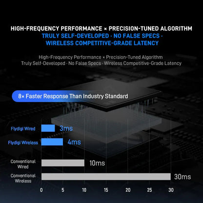 Flydigi Vader 5 Pro Wireless Gaming Controller